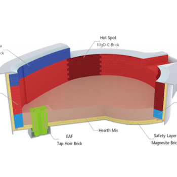 EAF furnace2