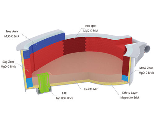 EAF furnace2