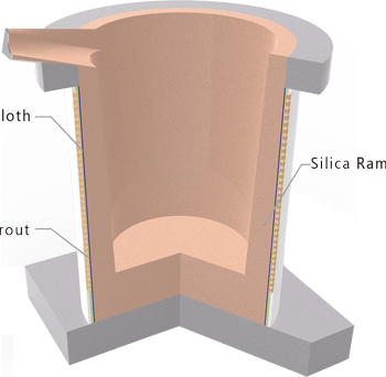 induction furnace