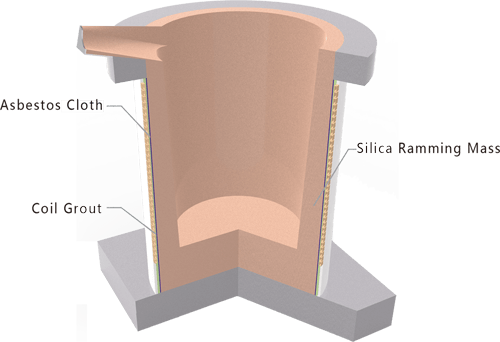 induction furnace