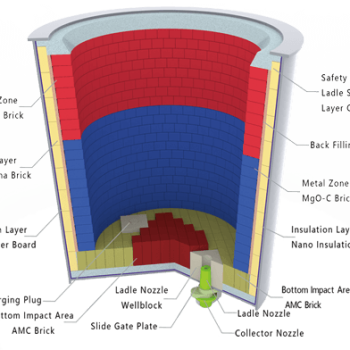 ladle furnace