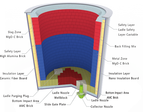 ladle furnace