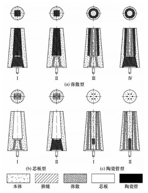 Schematic diagram of composite structure breathable brick