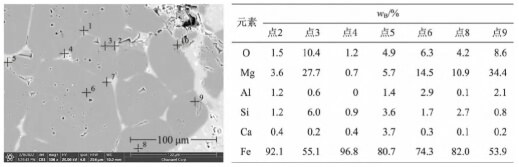 Figure 10.Molten steel permeates into the rod head body through the gas gap formed along the shrinkage cavity