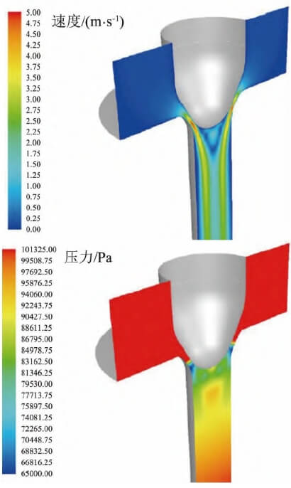 Figure 6 Cloud map of the velocity field and pressure field distribution in the stopper flow control area