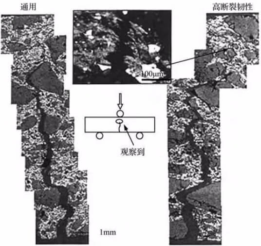 Figure 4.Crack propagation path