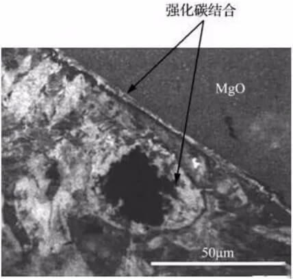 Figure 5.Strengthening carbon binding