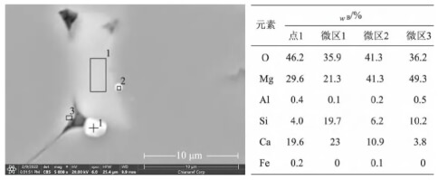 Figure 9 Microstructure of MgO grain boundaries, crystallites, and grain boundary defects