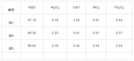 Table 3 Chemical Composition of Raw Materials for Packing Rod Tips (wB)