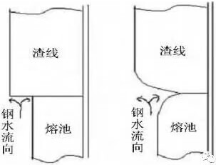 Figure 2 Eddy Current Diagram